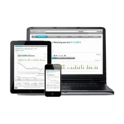 Blutzuckermessgerät - Starterset 