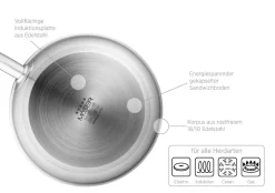 Bratpfanne 36cm PROFESSIONAL I