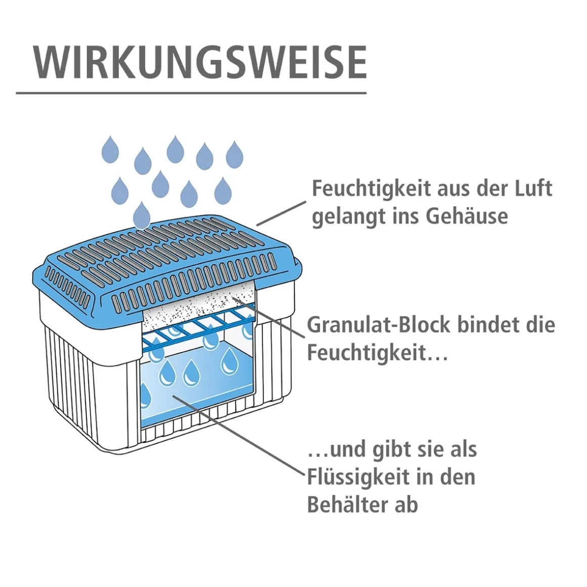 Feuchtigkeitskiller Raumentfeuchter 2 kg