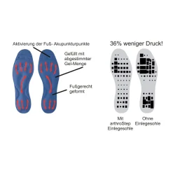 Fließgel-Schuheinlage, 1 Paar