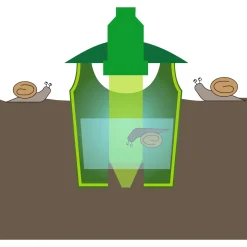 Schnecken- und Ameisen-Falle „2 in 1“